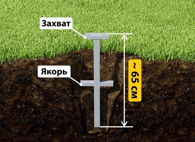 Купить якорные сваи для теплицы от производителя - лучшая цена в Ялте от 2626 руб